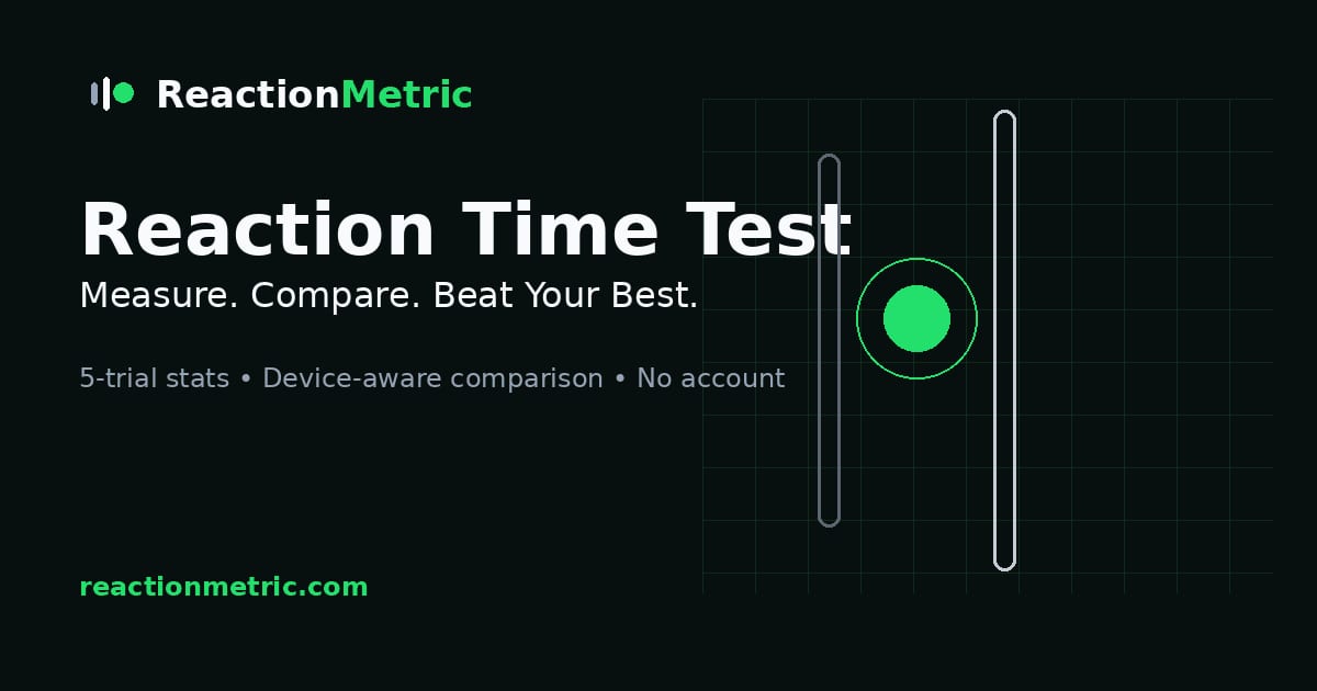 F1 Reaction Time Test 的預覽圖