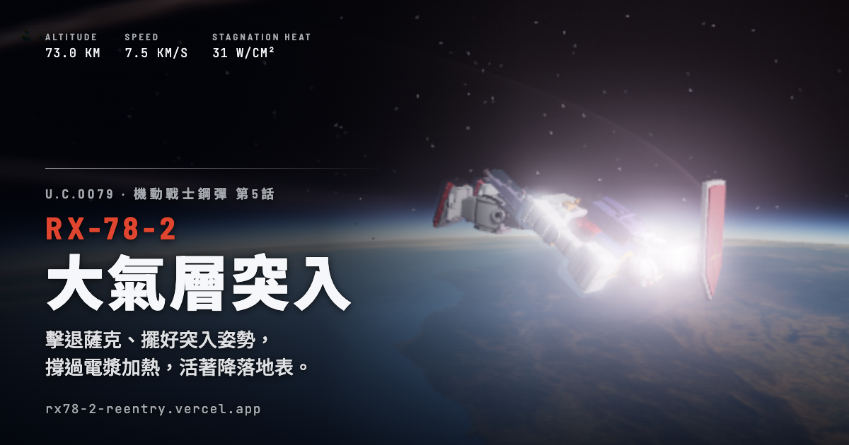 RX-78-2 大氣層突入