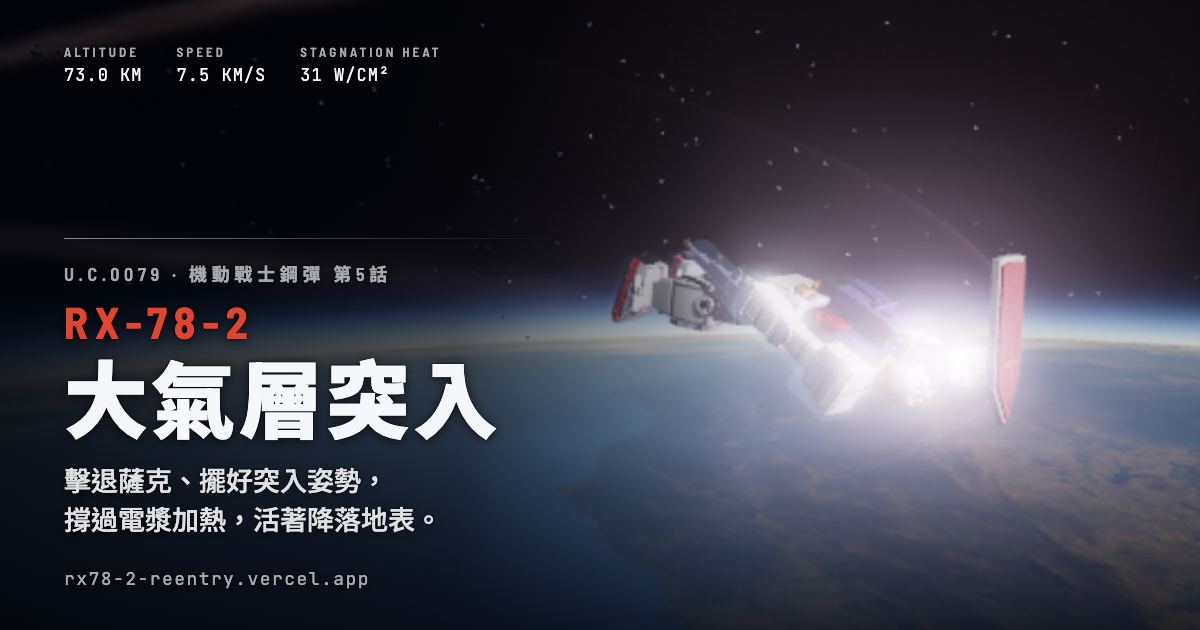 RX-78-2 大氣層突入 的預覽圖